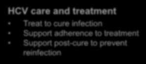 Monitoring disease progression Reduce alcohol use HCV care and treatment Treat to cure infection Support