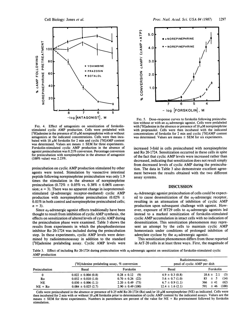 Cell Biology: Jones et al. Proc. Natl. Acad. Sci. USA 84 (1987) 1297-5. * +NOREPNEPHRNE 1 2 4. - NOREPNEPHRNE c O _j O W 6\ YOHMBNE O PRAOSN SOTALOL ) 3. t (L 4 > 1.