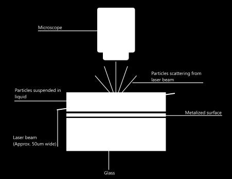 A B Figure 5-2: The NanoSight System Size distribution