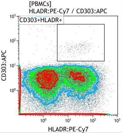Lineage antibody is a combination of CD3, CD14, CD19, CD20 and CD56 markers and absence of this staining provides specificity of DC