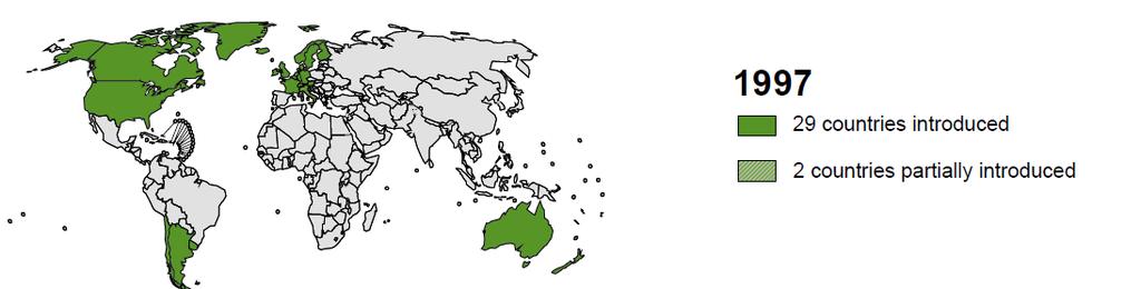 Countries having Introduced Hib