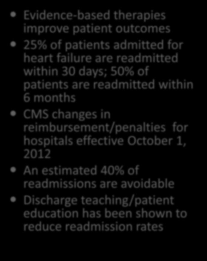 Heart Failure Readmissions Evidence-based therapies improve patient outcomes 25% of patients