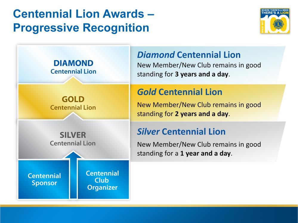 So, once a Lion has been recognized as a Centennial Sponsor or Centennial Club Organizer, they can earn additional recognition for each year the new Lion or new Lions club stays active!