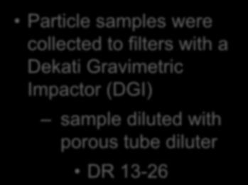 to filters with a Dekati Gravimetric Impactor