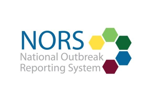 US Norovirus Outbreak Surveillance * NORS * Epidemiologic surveillance for all enteric