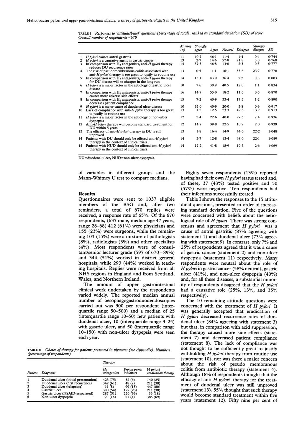 Helicobacter pylori and upper gastrointestinal disease: a survey ofgastroenterologists in the United Kingdom 315 TABLE I Responses to 'attitude/belief' questions (percentage of total), ranked by