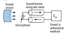 Tympanometry Z ear Z ear is a relative measure Z ear expressed as a volume Power Reflectance Z ear is derived P s, Z s obtained from