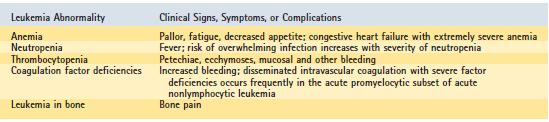 CLINICAL PRESENTATION: Initially nonspecific symptoms: Low-grade fevers, anorexia, fatigue, and irritability.