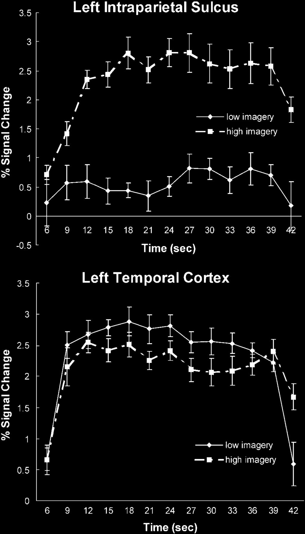 10 M.A. Just et al. / NeuroImage xx (2004) xxx xxx Fig. 10. Functional connectivity (auditory experiment).