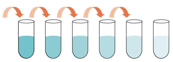 VI. REAGENT PREPARATION 1. Bring all reagents and samples to room temperature (18-25 C) before use. 2. Item D, Assay Diluent should be diluted 5-fold with deionized or distilled water before use. 3.