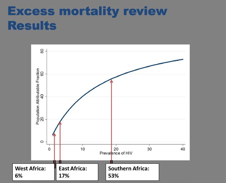 Contribution of HIV to pregnancy-related mortality: A systematic review