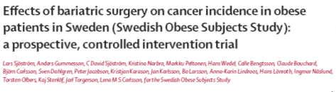 CANCER INCIDENCE Lancet July, 2009 Prospective, controlled trial Bariatric surgery reduces risk of: colon cancer endometrial cancer breast cancer prostate cancer ovarian cancer obese controls surgery