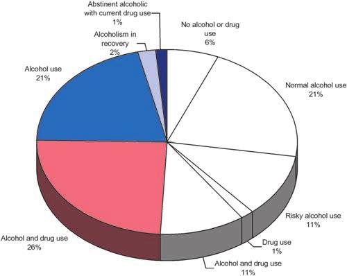 ALCOHOL AND DRUG USE, Bombardier 1769 Table 3: Rates of Self-Reported Drug Use and Admission Toxicology Results for the Total Sample and by At-Risk Drinking Source of Data Total Sample (n 137)