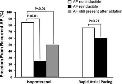 18 Journal of Cardiovascular Electrophysiology Vol. 21, No. 1, January 2010 Figure 4. Induction of atrial flutter by rapid atrial pacing.