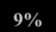 4) 93% 85% Event = death,