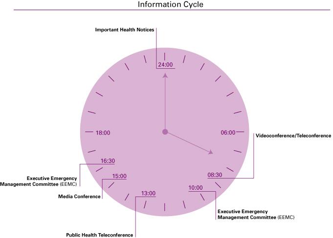 Information Cycle 19 NEW!