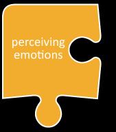 Perceiving Emotions The ability to correctly identify how yourself and others are feeling Emotion contains information about ourselves, other