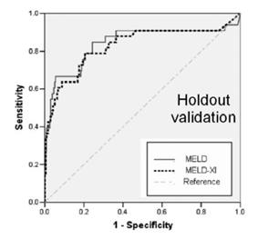 Dealing with MELD distortions: oral anticoagulation Cohort: 554 cirrhotic veterans referred for OLT prior to 12/1/03.