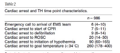 Northern Hypothermia Network