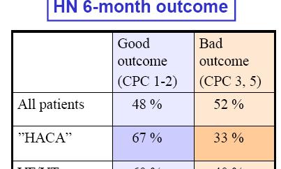 NHN CA outcomes 37 centers, 7 countries 986 patients