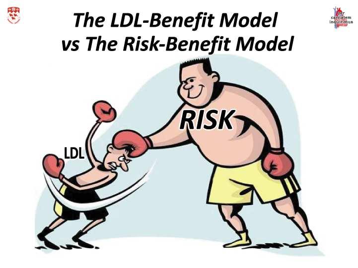 The Two Core Papers The Risk-Benefit Paradigm vs the Causal Exposure Paradigm: LDL as a primary cause of vascular disease. J Clin Lipidology 2014; 8:594-605.