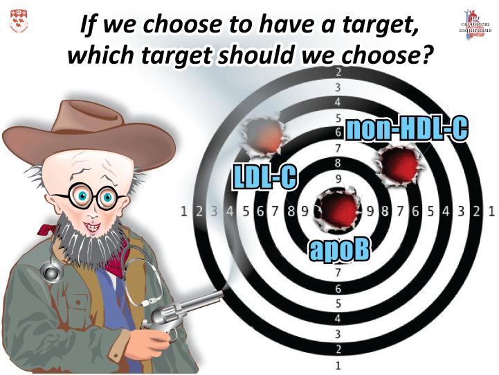 Where there really no Target Trials as ACC-AHA state?