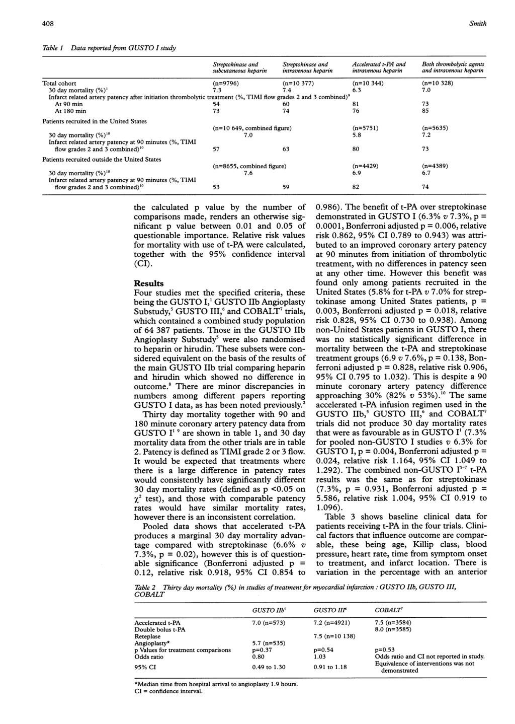 408 Smith Table 1 Data reportedfrom GUSTO I study Streptokinase and Streptokinase and Accelerated t-pa and Both thrombolytic agents subcutaneous heparin intravenous heparin intravenous heparin and