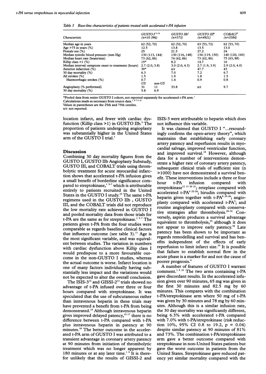 t-pa versus streptokinase in myocardial infarction 409 Table 3 Base-line characteristics ofpatients treated with accelerated t-pa infutsion GUSTO IP 9 0 GUSTO IIb5 GUSTO III6 COBALr Characteristic