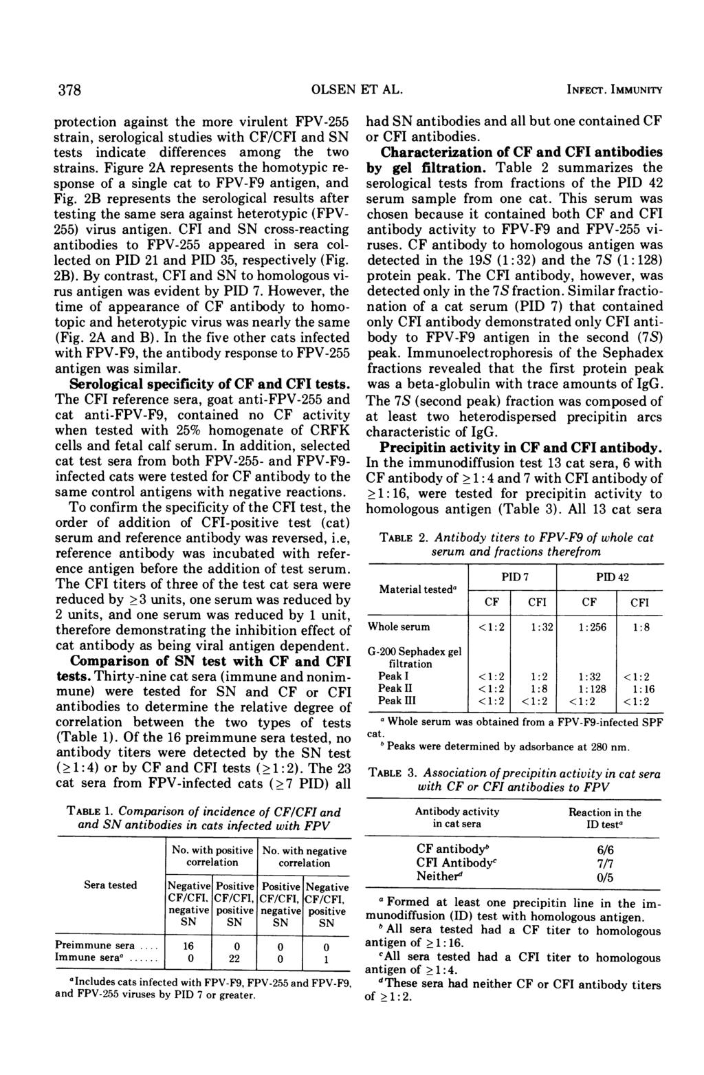 378 OLSEN ET AL. INFECT. IMMUNITY protection against the more virulent FPV-255 strain, serological studies with CF/CFI and SN tests indicate differences among the two strains.