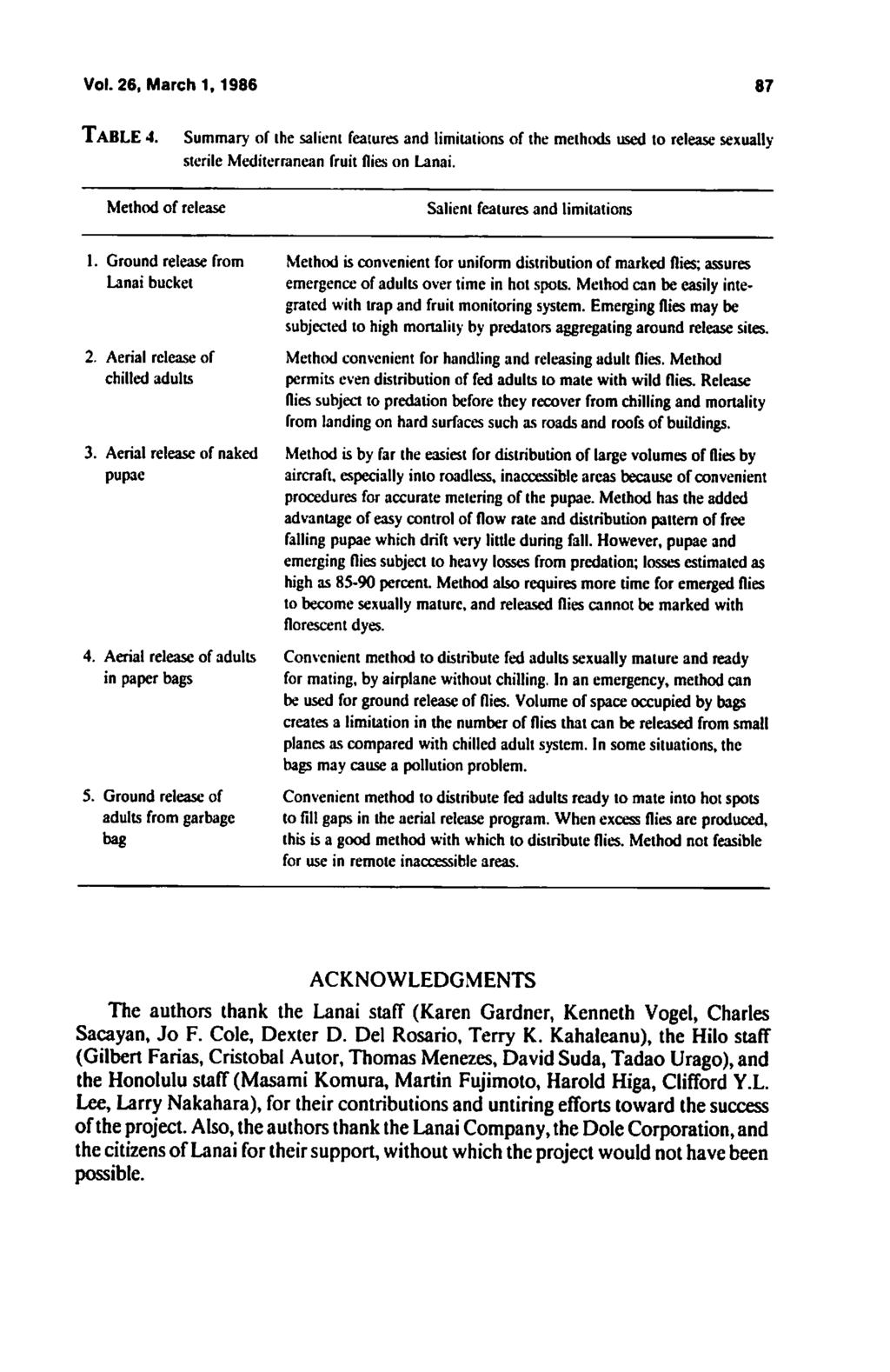 Vol. 26, March 1,1986 87 TABLE 4. Summary of the salient features and limitations of the methods used to release sexually sterile Mediterranean fruit flies on Lanai.