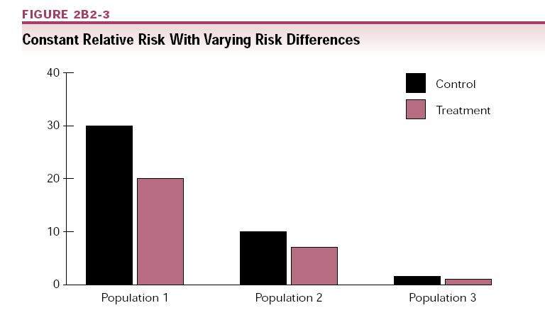 Relative risk reduction