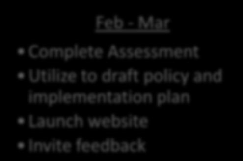 Policy Feb - Mar Complete
