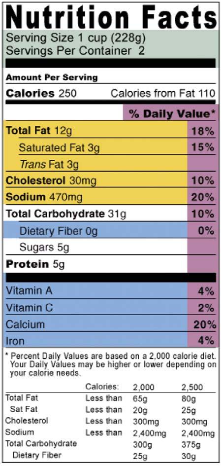 Reading Nutrition Labels Nutrition Facts labels are required on prepared foods sold in the United States.