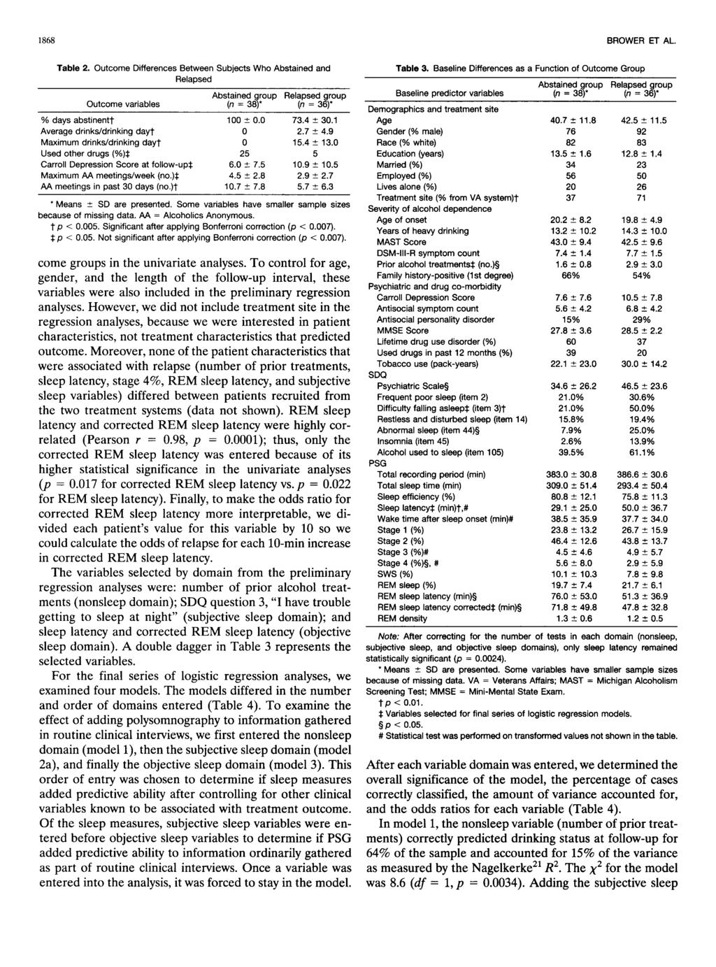 1868 BROWER ET AL. Table 2. Outcome Differences Between Subjects Who Abstained and Relapsed Abstained group Relapsed group Outcome variables (n = 38) (n = 36) % days abstinentt 100 t 0.0 73.4 t 30.