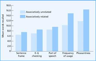 Evaluation of the Evidence for the Phonological Loop Accounts for phonological similarity and the word-length effect Support from neuroimaging studies Baddeley, Gathercole, and Papagno (1998) Its