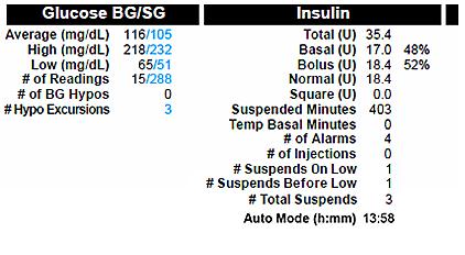 If your device has Auto Mode feature, it will be listed in the Insulin column, for example, as shown in the image below.