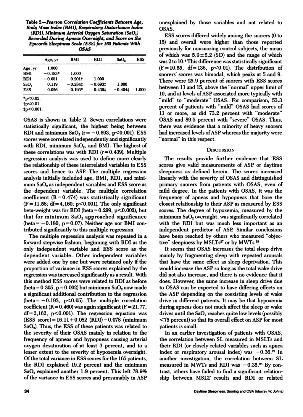 Table 2-ftlanon Correlation C~ Be'1Deen Age, Body Mau lnd.e% (BMI), &apiratory Didurbance lnde% (BDI), Minimum Arterial {).q/gen Saivrtdion (SaO.