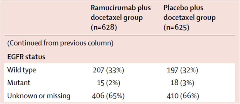 Docetaxel Plus Ramucirumab for EGFR-mutation
