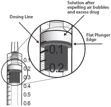 Ensure that the plunger rod is drawn sufficiently back when emptying the vial in order to completely empty the filter needle. 7.