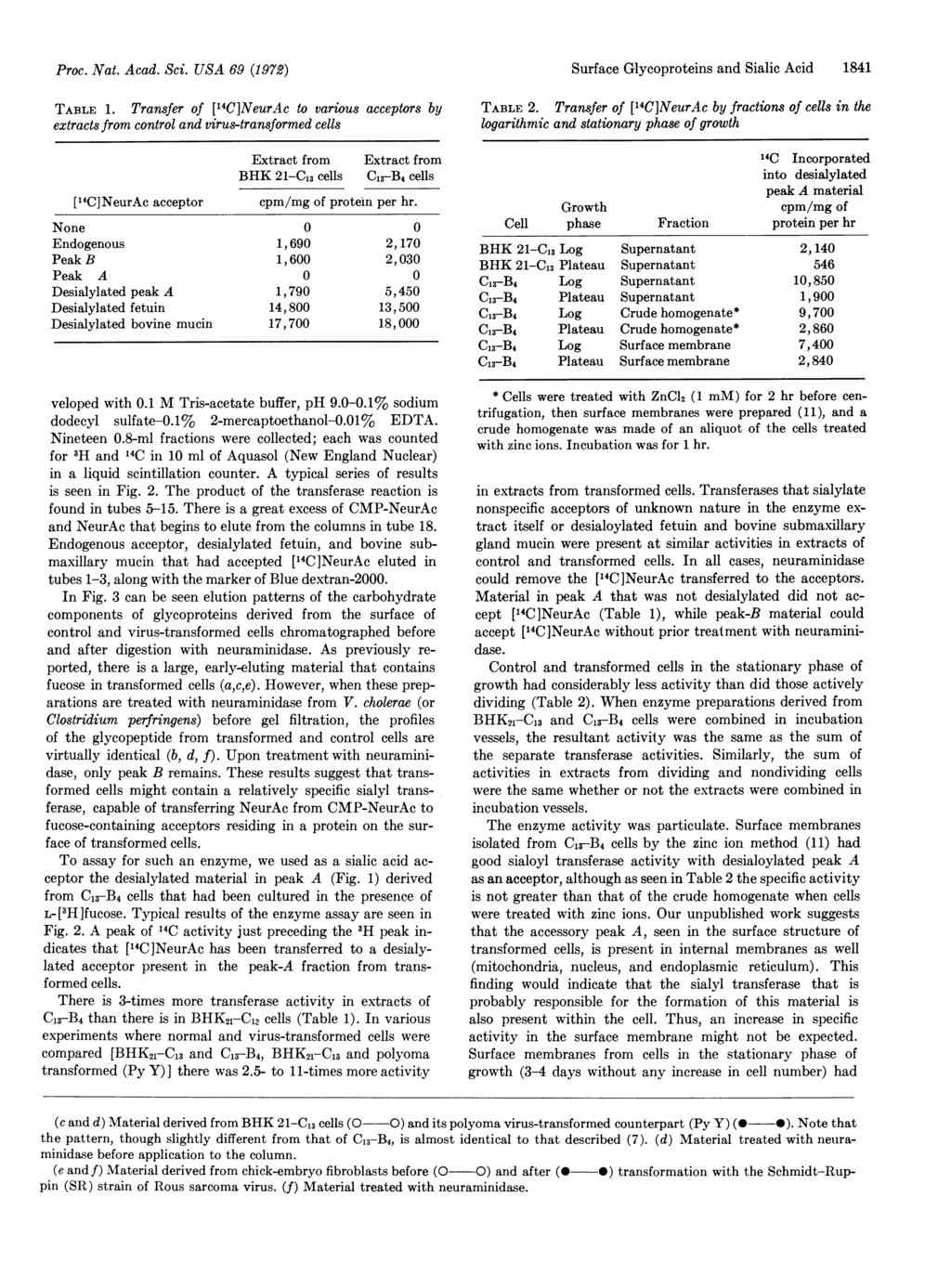 Proc. Nat. Acad. Sci. USA 69 (1972) TABLE 1.