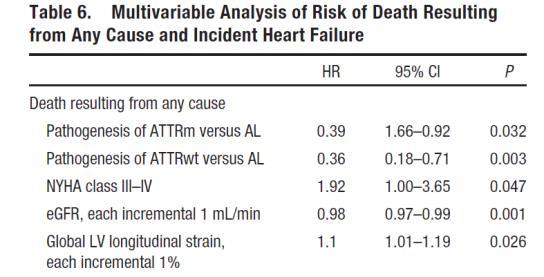 1/3/216 GLS Predicts Survival in Cardiac