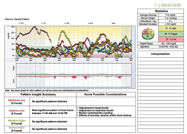 NEW CGM REPORTS Hourly Stats-Daily Trends Introducing Dexcom PORTRAIT MORE CGM REPORTS