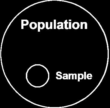 Statistical Power Sampling Design and sample Size Determination
