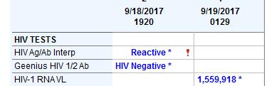 Case #2 HIV Ag/Ab : Reactive Geenius HIV 1/2 Ab: HIV Negative HIV-1 RNA VL :