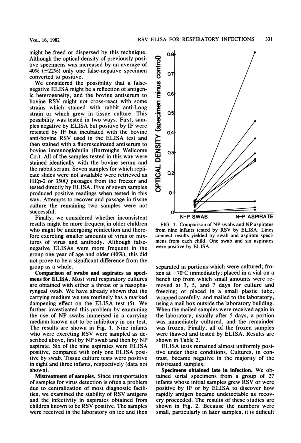 VOL. 16, 1982 RSV ELISA FOR RESPIRATORY INFECTIONS 331 might be freed or dispersed by this technique.