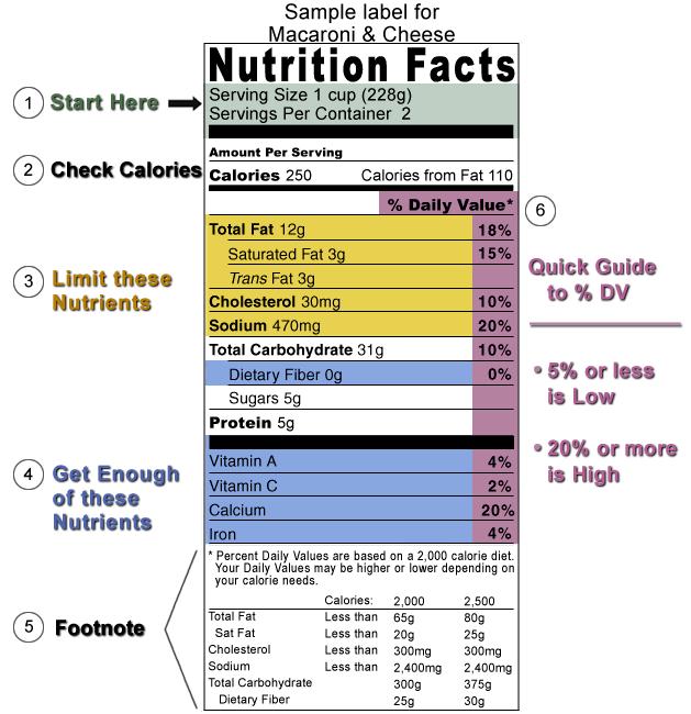 When the Nutrition Facts panel says the food contains 0 g of trans fat, it means the food contains less than 0.5 grams of trans fat per serving.