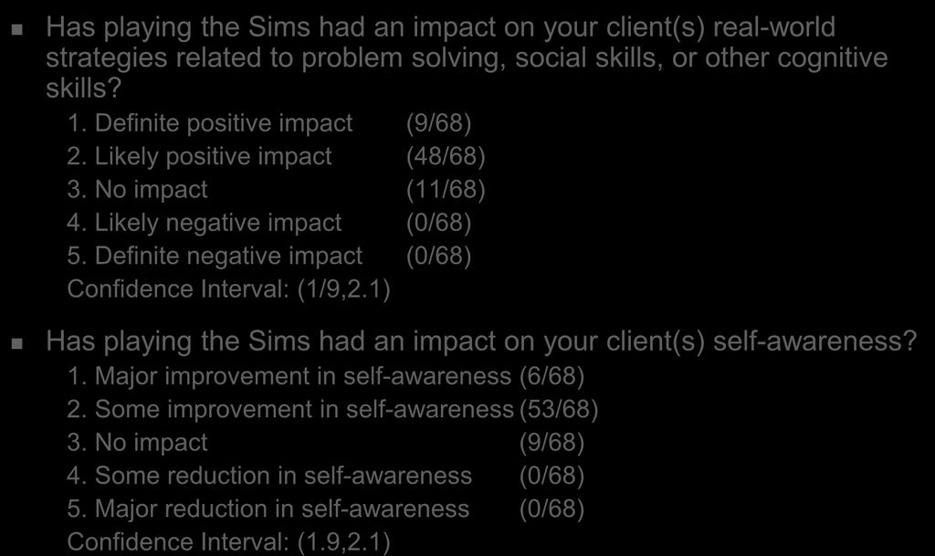 Results: Staff Surveys Has playing the Sims had an impact n yur client(s) real-wrld strategies related t prblem slving, scial skills, r ther cgnitive skills? 1. Definite psitive impact (9/68) 2.