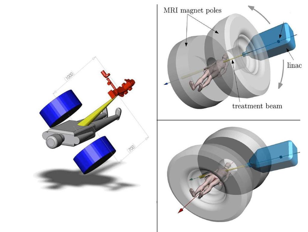 MRI-MV configurations Orientation of magnetic field and treatment beam has important implications Engineering challenges Linac output Patient dosimetry C. Kirkby, et al.