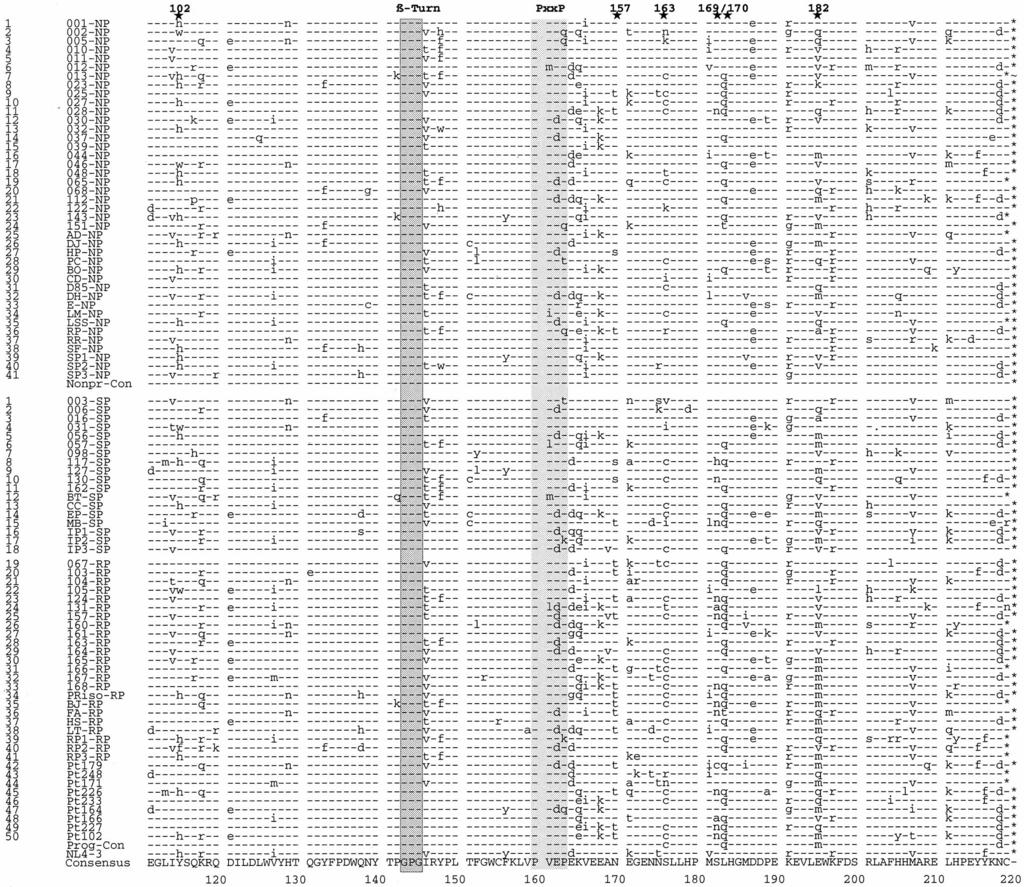 VOL. 73, 1999 Nef VARIATION IN AIDS PROGRESSION 5501 FIG. 1 Continued. Nef structure and function.