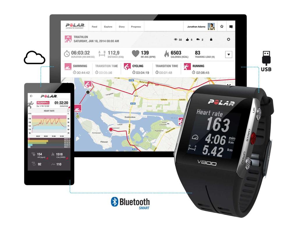 V800 Monitor your training data, such as heart rate, speed, distance
